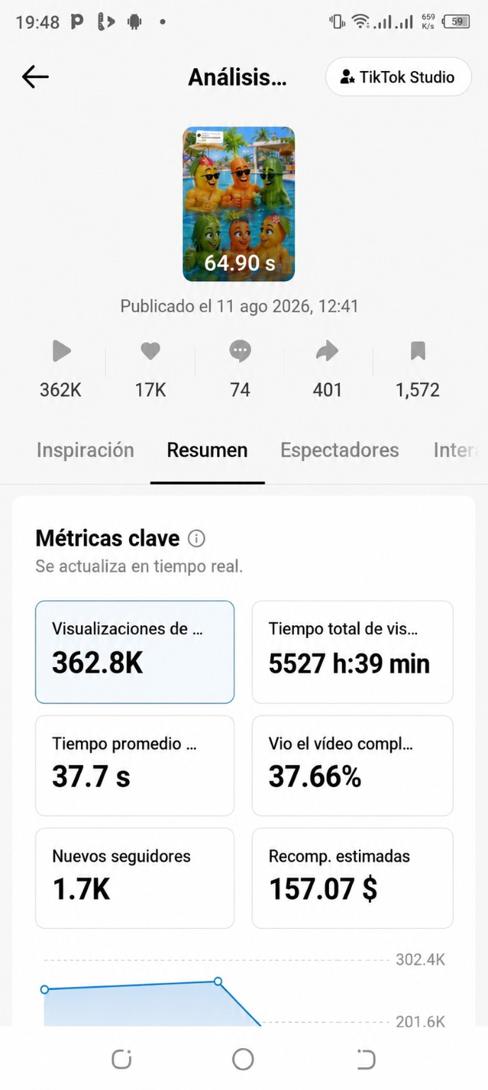 Video de TikTok con 362,8 mil visualizaciones y 157,07 dólares de recompensas estimadas