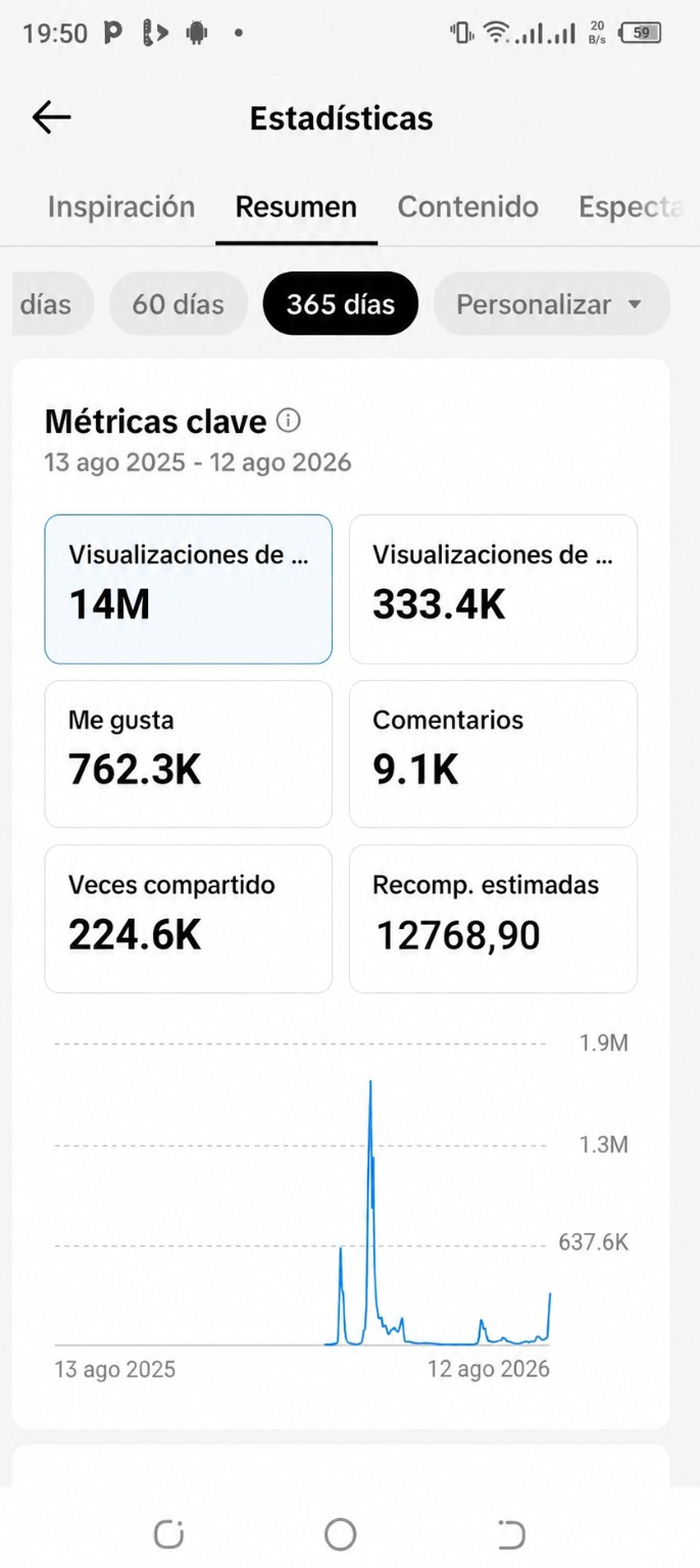 Resultados de TikTok con 14 millones de visualizaciones